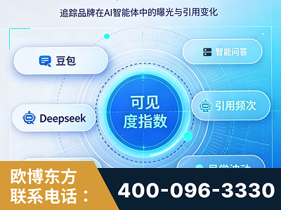 运城-AI可见度监测