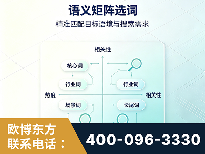 运城-语义矩阵选词