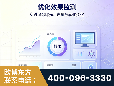 运城-优化效果监测