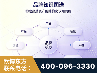 运城-品牌知识图谱