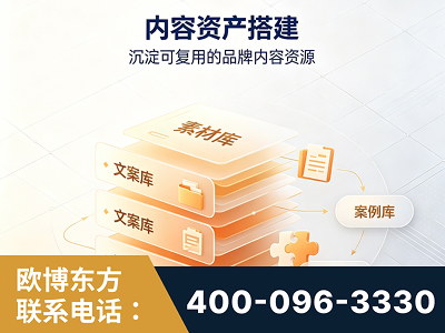 运城-内容资产搭建